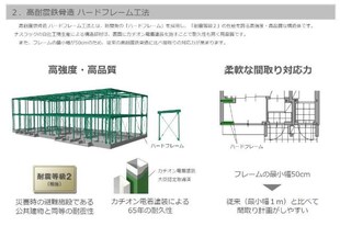 仮）久留米市高良内賃貸アパート新築工事の物件内観写真